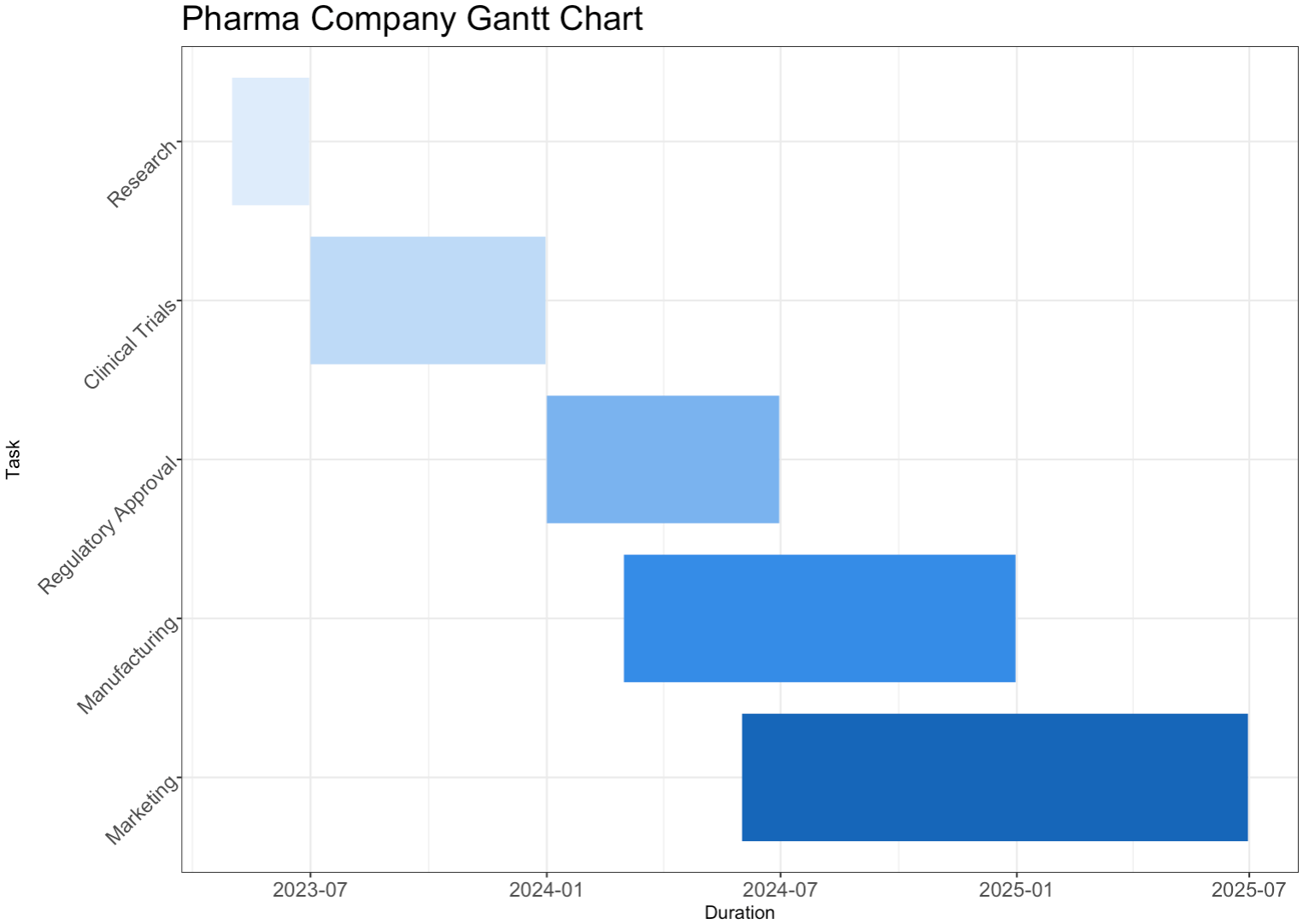 Image 5 - Finalizing the visuals of a Gantt chart